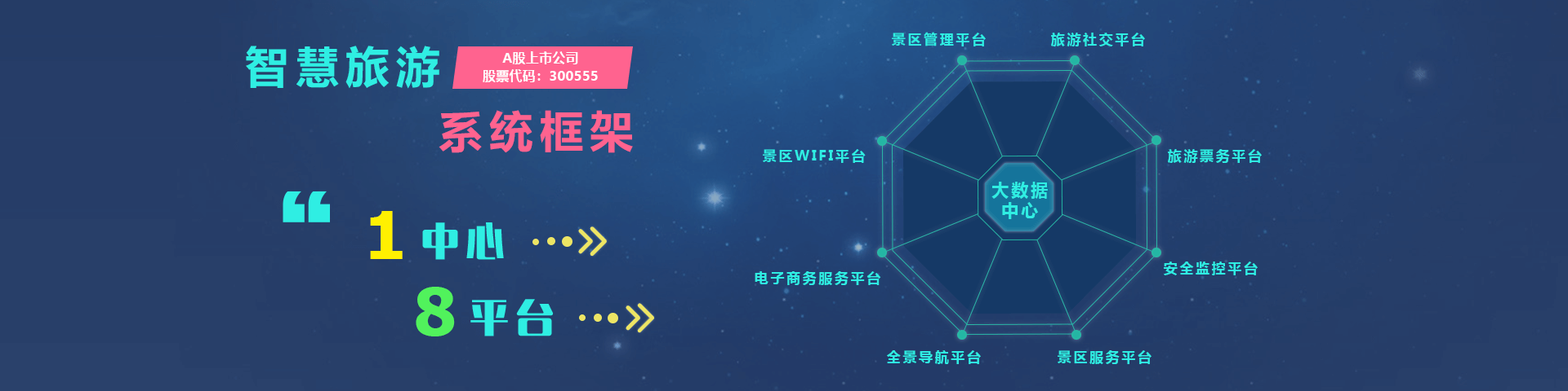 南宫28物联智慧旅游系统框架
