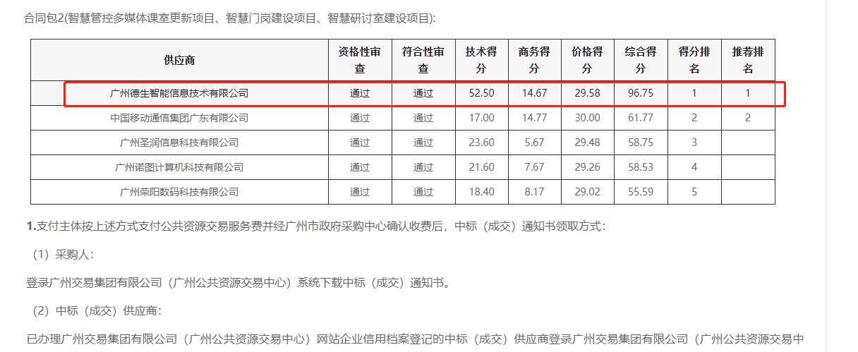 南宫28喜提大标！ 智慧校园一卡通，助力广州市技师学院校园信息化建设